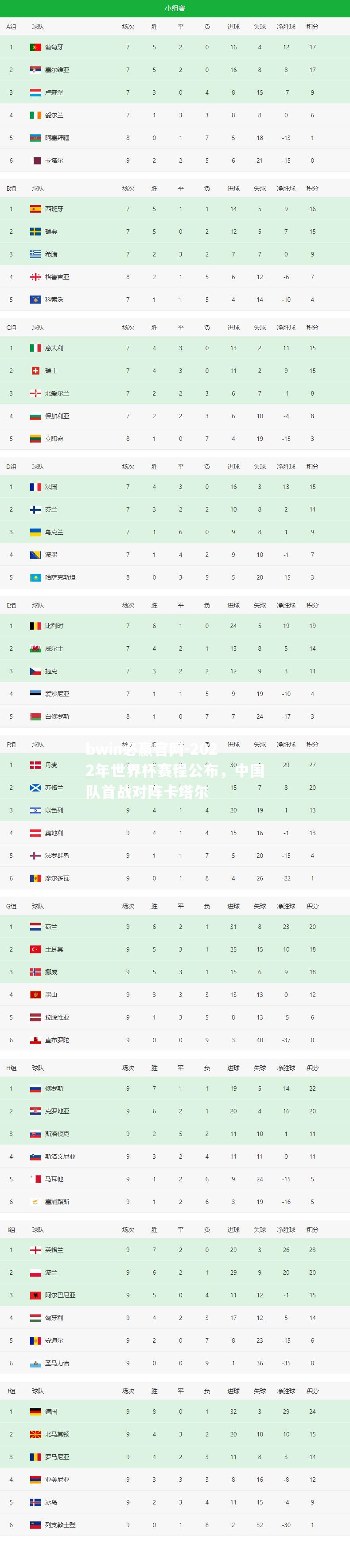 2022年世界杯赛程公布，中国队首战对阵卡塔尔