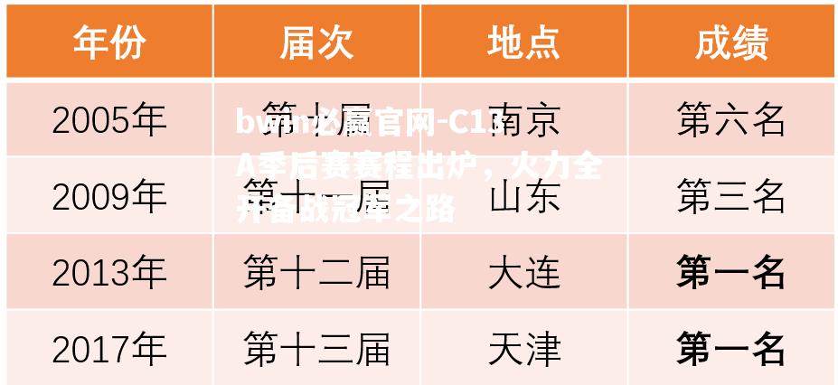 C13A季后赛赛程出炉，火力全开备战冠军之路