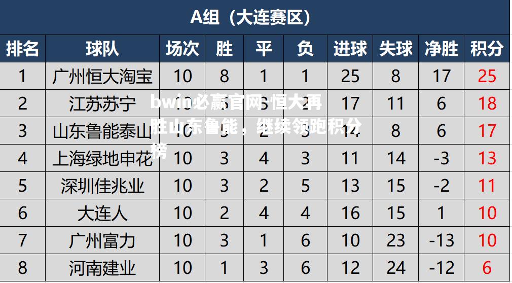 恒大再胜山东鲁能，继续领跑积分榜