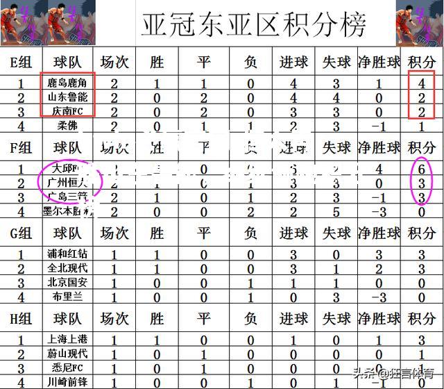 恒大再胜山东鲁能，继续领跑积分榜
